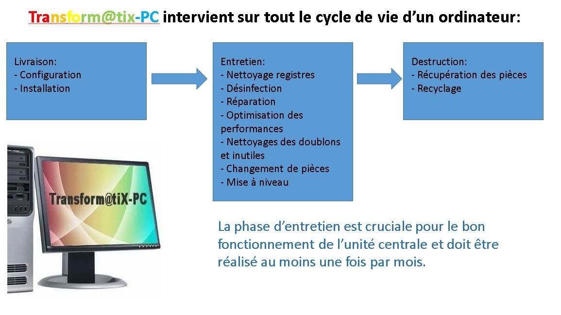 Le cycle de vie de l